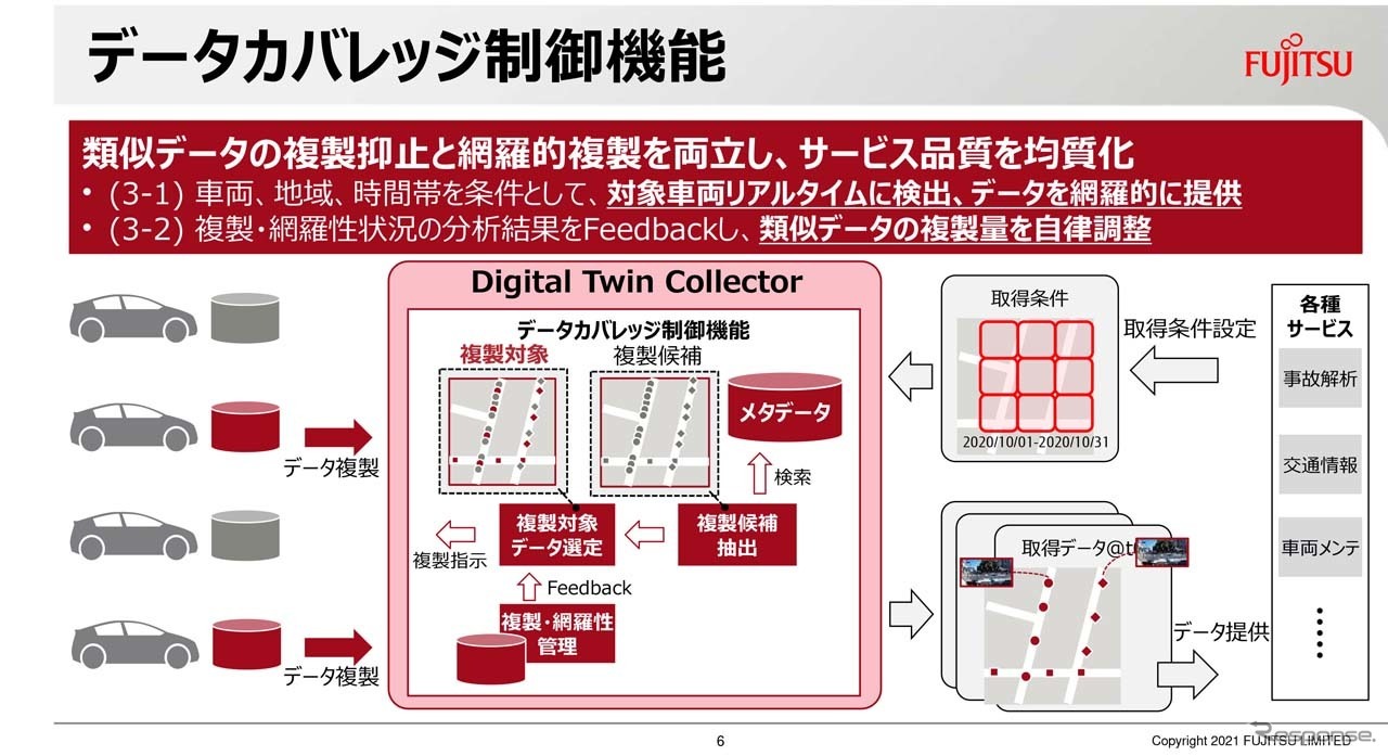 データカバレッジ制御機能は類似データの複製抑止と網羅的複製を両立し、サービス品質を均一化する