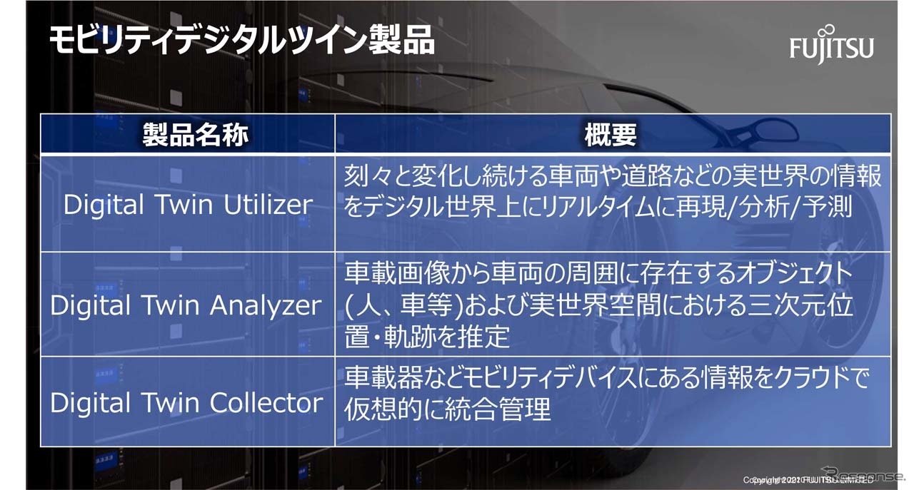 富士通が展開するモビリティデジタルツイン製品