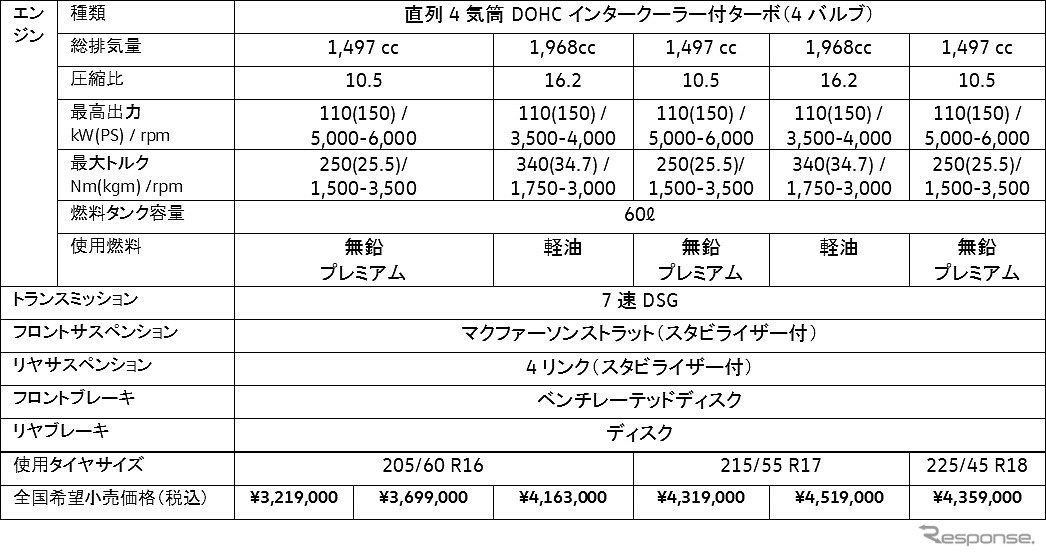 主要諸元表