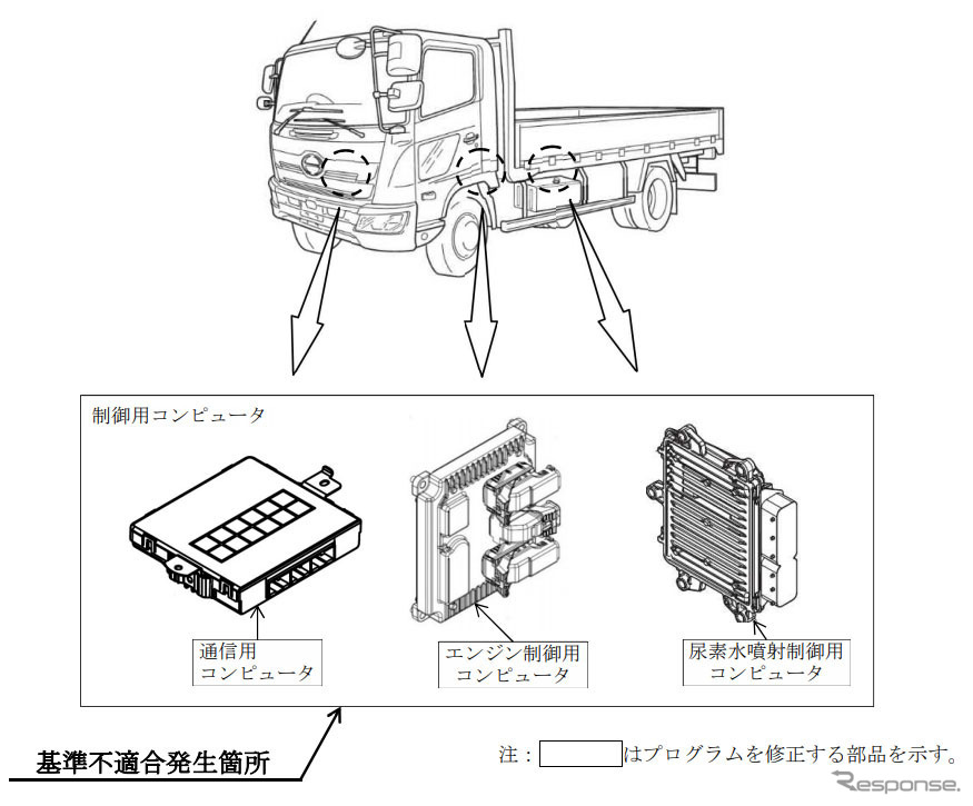 改善箇所