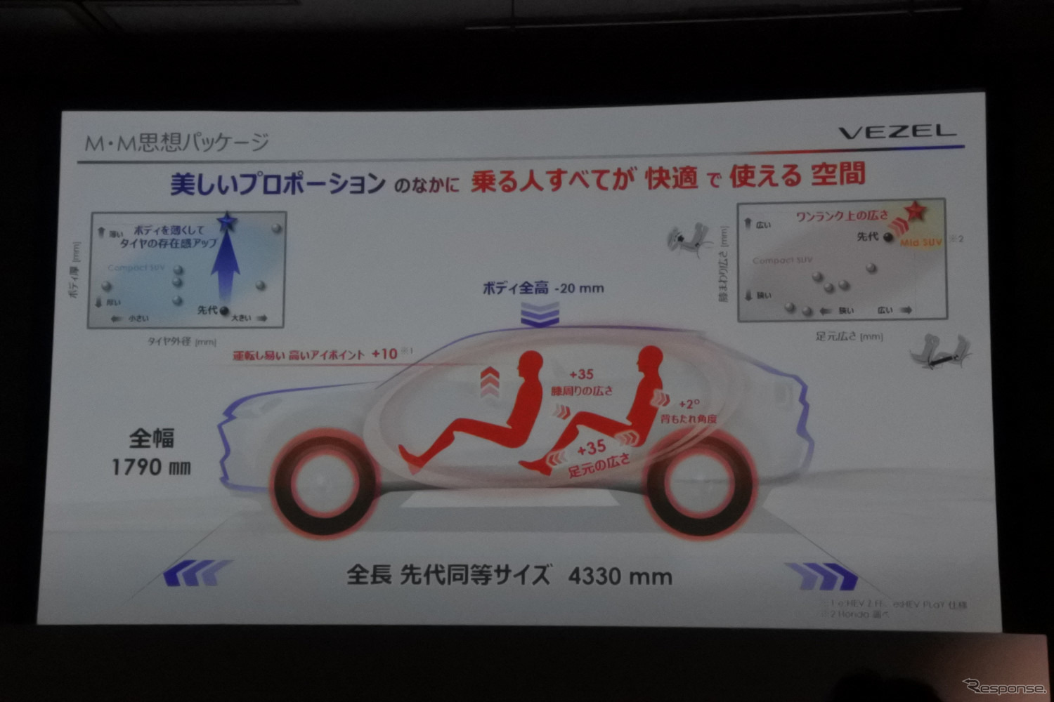 ホンダ ヴェゼル 新型