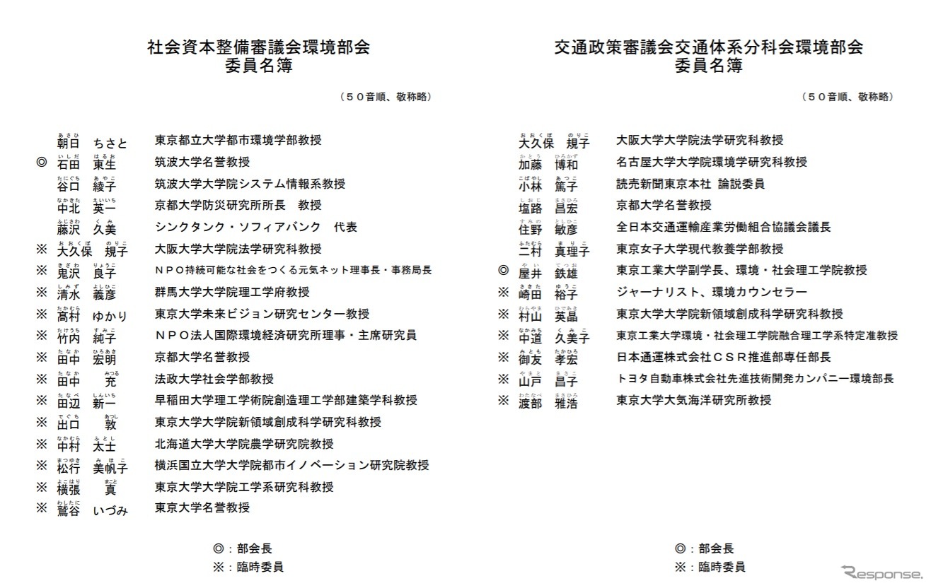 社会資本整備審議会環境部会・交通政策審議会交通体系分科会環境部会 合同会議のメンバー