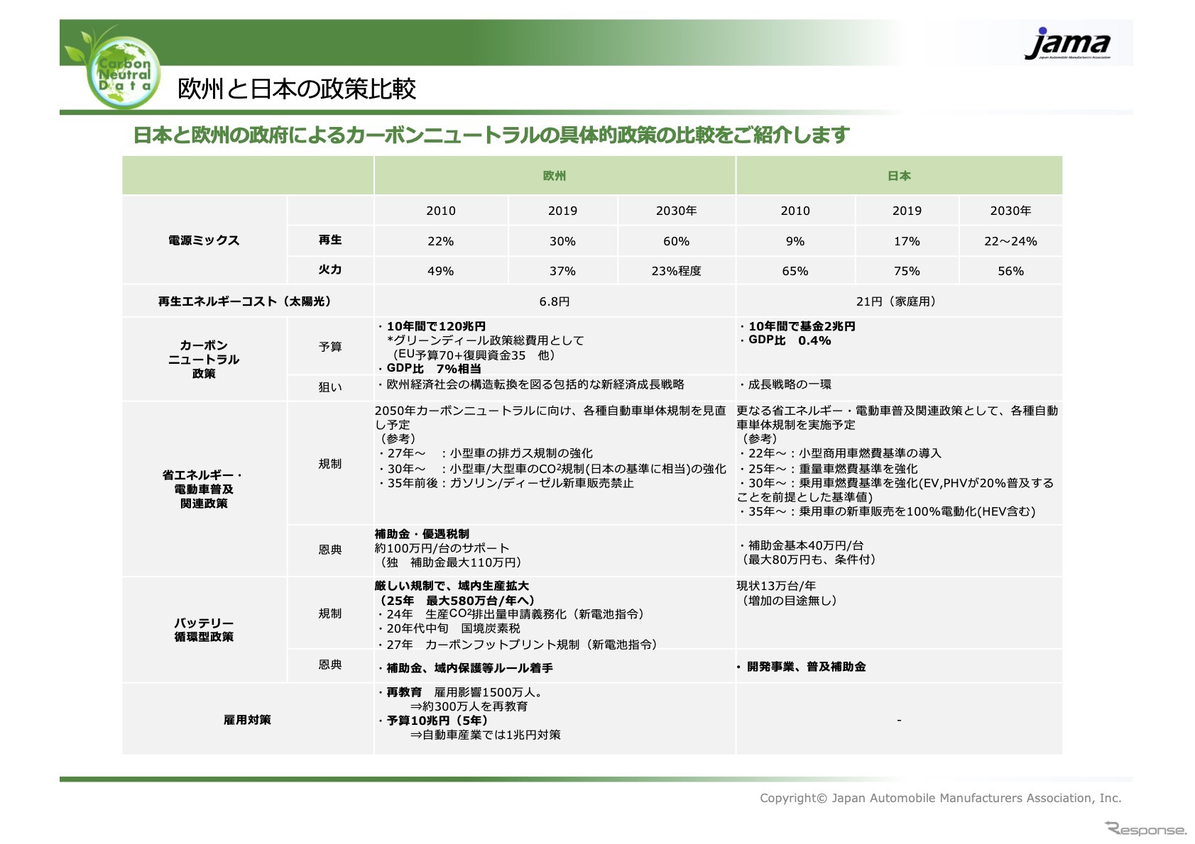 欧州と日本の政策比較