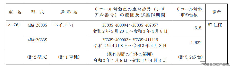 対象車両