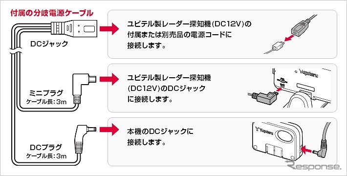 レーダー探知機との接続イメージ