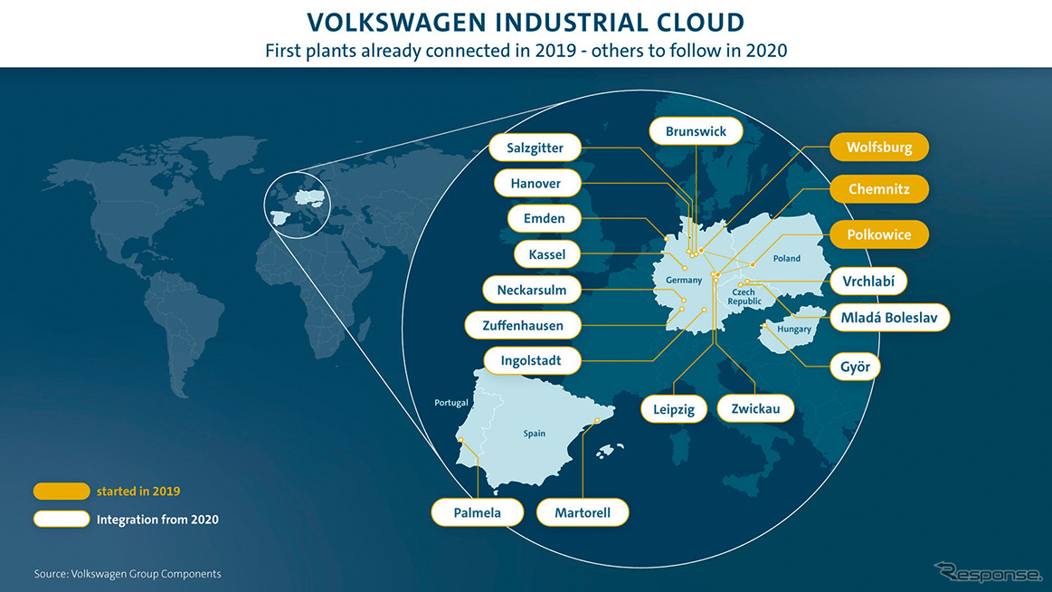 フォルクスワーゲン・インダストリアル・クラウドの全世界の生産拠点への導入イメージ