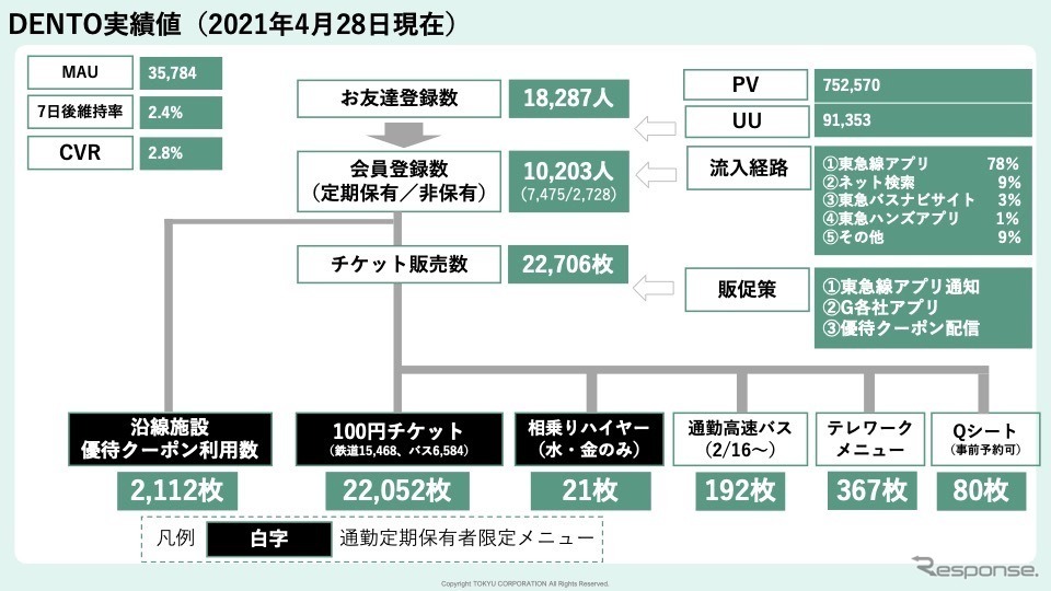 DENTO実績