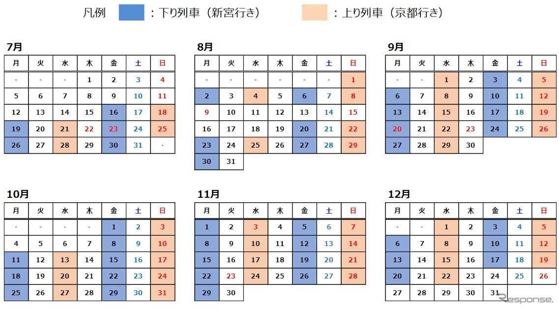 「紀南コース」の運行日。往路は京都発基準。