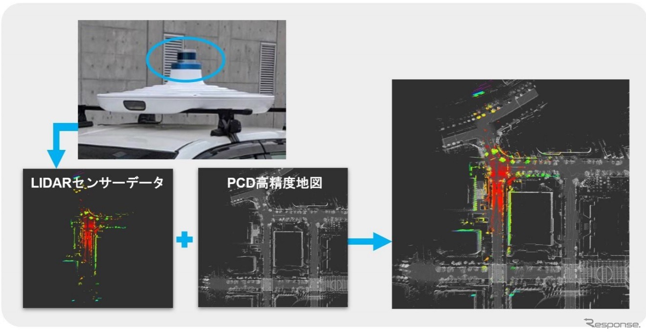 LiDAR センサーと自己位置推定