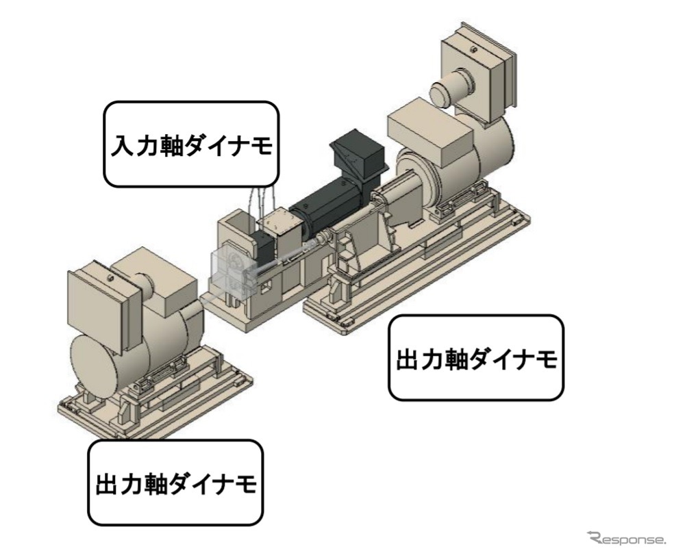 電動車両向け駆動系ダイナモメータシステムのイメージ
