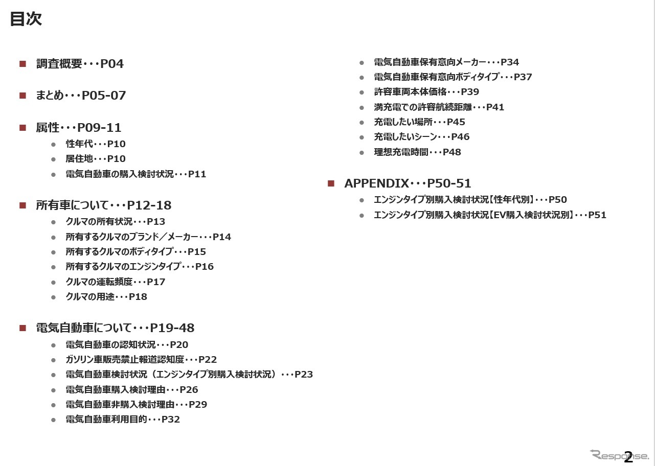 mirai.Response「電気自動車ニーズ調査」目次