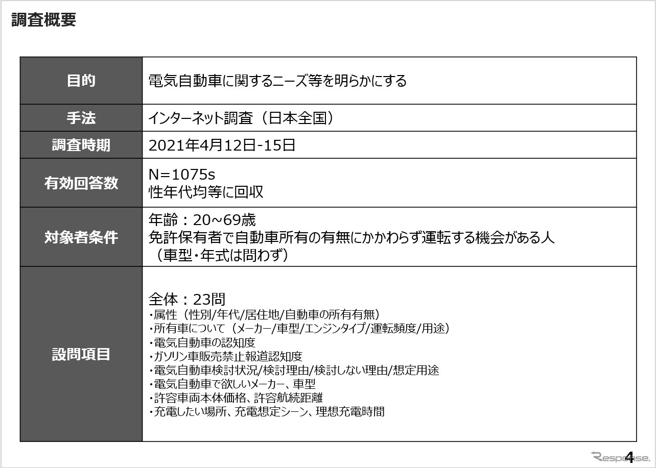 mirai.Response「電気自動車ニーズ調査」概要