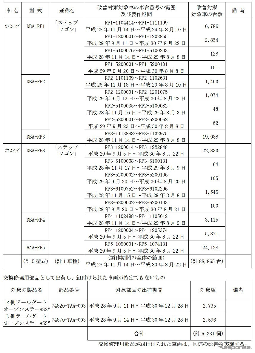 対象車両