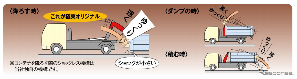 ショックレス機構