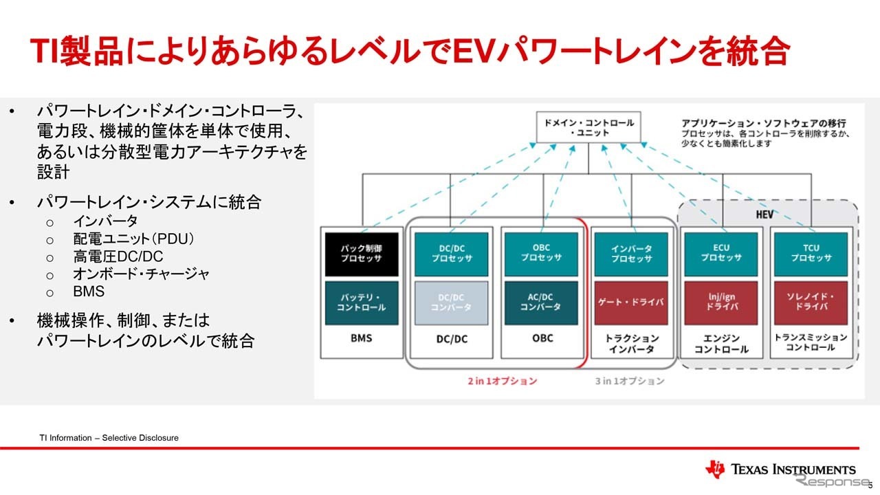 TI製品により、あらゆるレベルでEVパワートレーンを統合できる