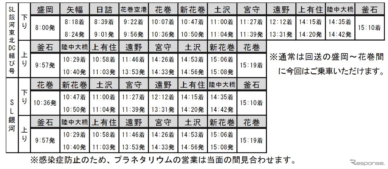 運行再開後の『SL銀河』の時刻（8・9月分）。再開初日のみ盛岡から営業運行する。