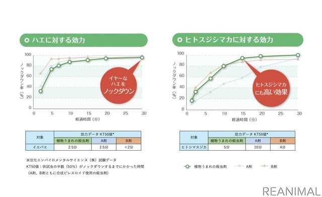 『植物うまれの殺虫剤』（住友化学園芸）