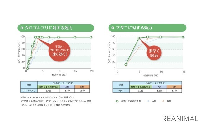 『植物うまれの殺虫剤』（住友化学園芸）