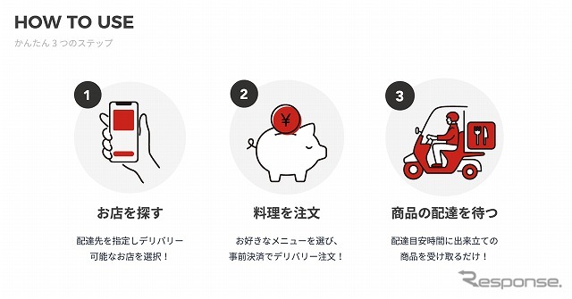 クルーエクスプレスとPICKSが提携してフードデリバリー支援