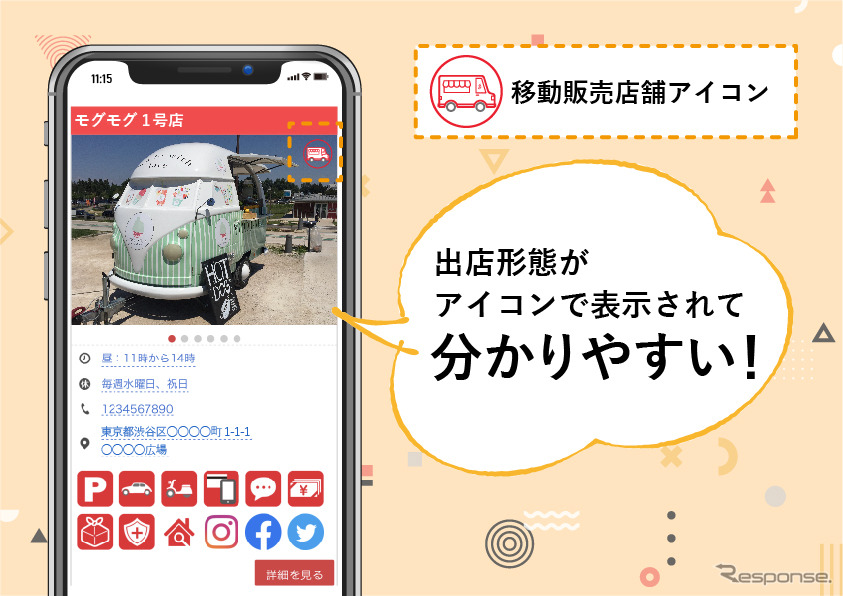 出店形態がひと目で分かる