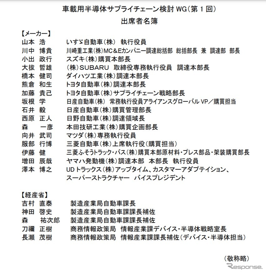 車載用半導体サプライチェーン検討WGメンバー