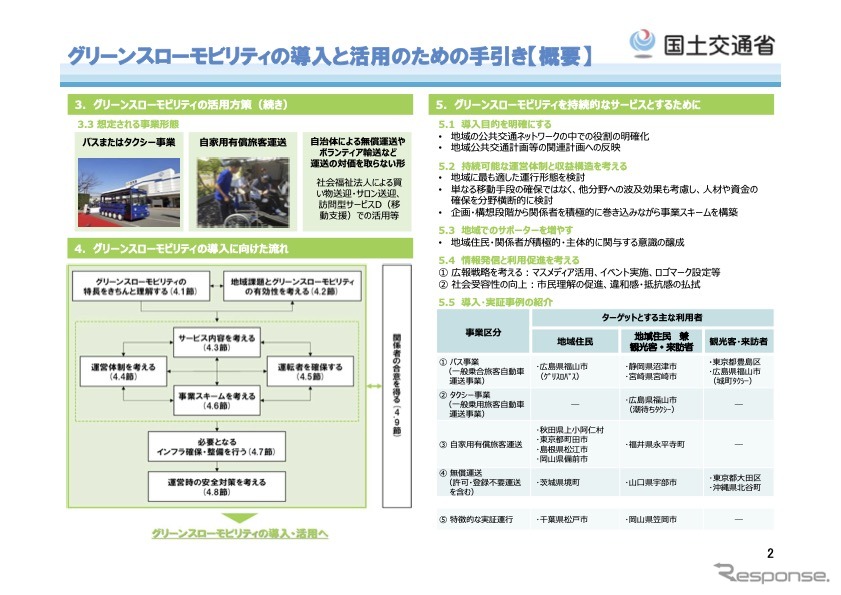 グリーンスローモビリティの導入と活用のための手引き