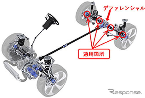 適用箇所