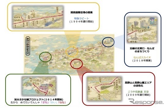 「今もむかしも変わらない南海沿線の『温かさ』『ぬくもり』」を表現したという新たな観光案内図には、1994年以来、大きく変化した3エリアがレトロ風に描き加えられている。サイズは横3594mm、縦1675mm。