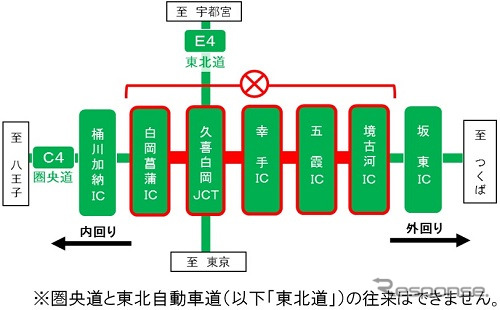 通行止区間