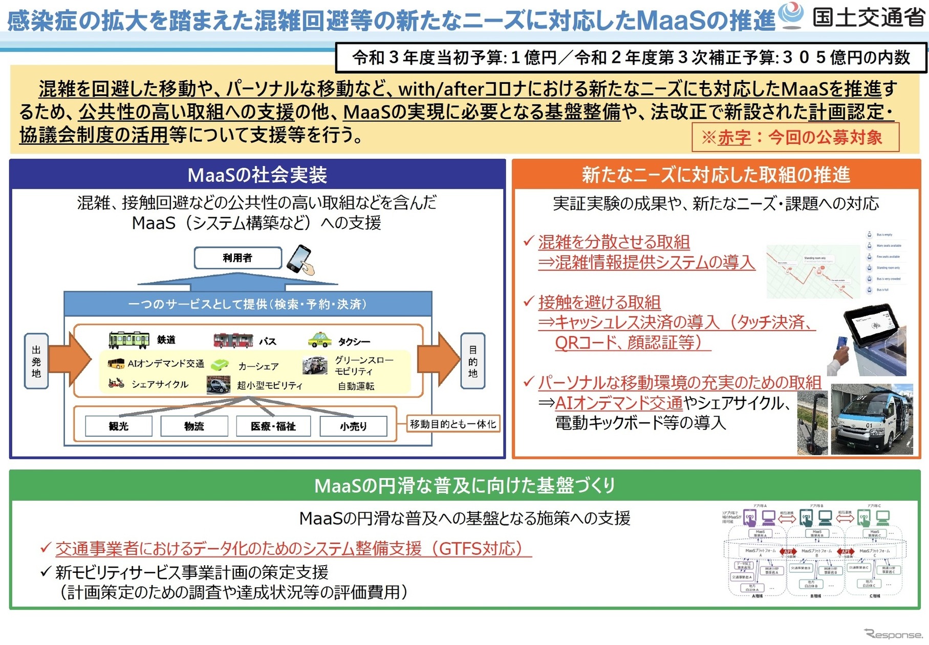 新モビリティ推進事業の概要