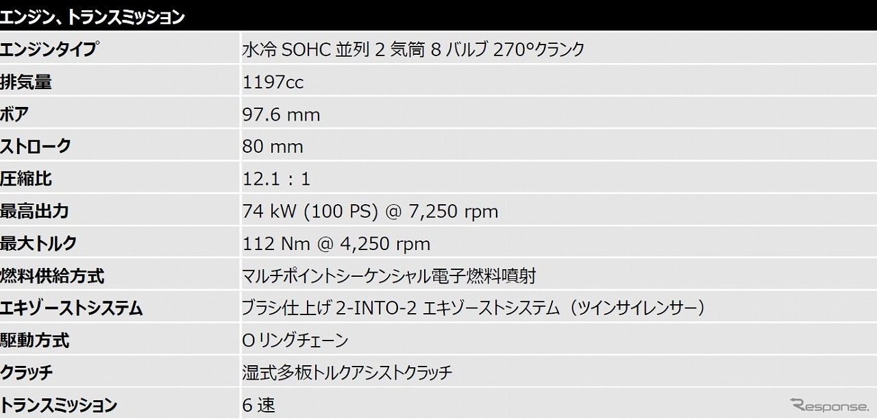 トライアンフ・スピードツイン 2021年モデル