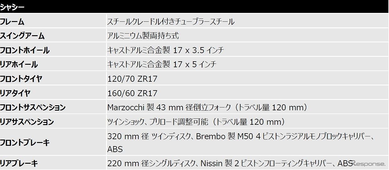 トライアンフ・スピードツイン 2021年モデル