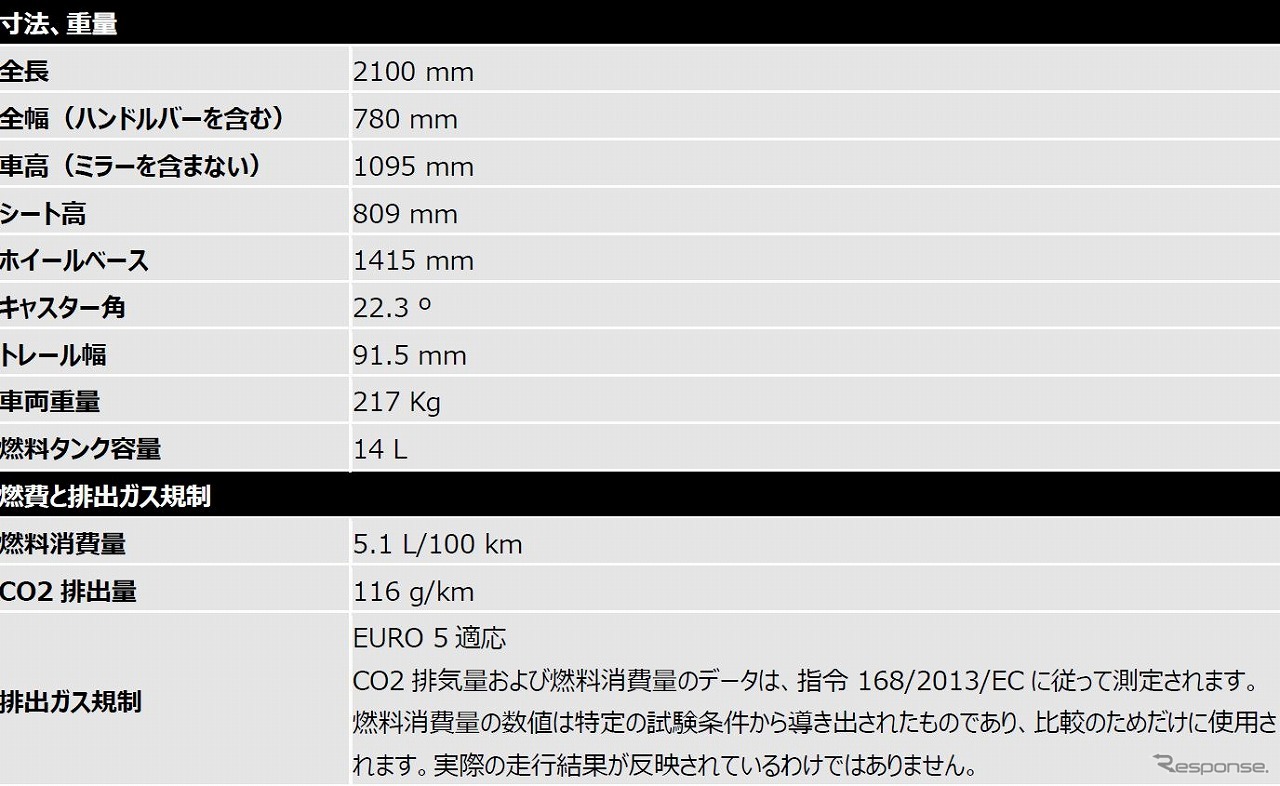 トライアンフ・スピードツイン 2021年モデル