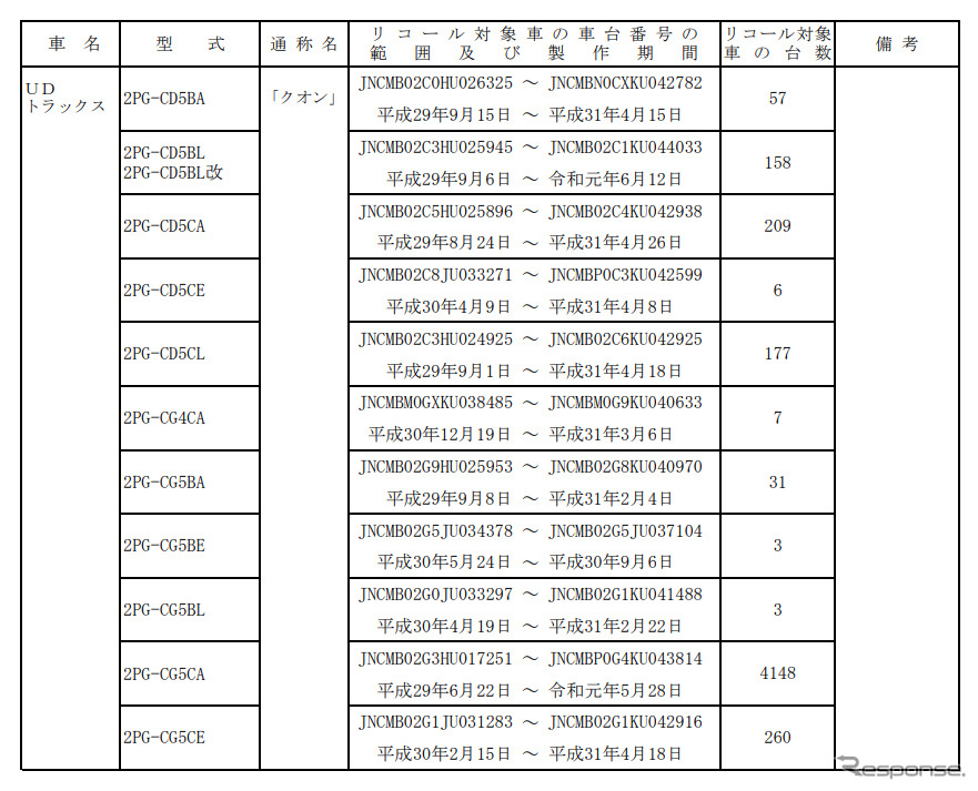 対象車両