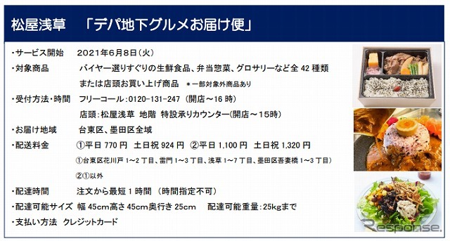 食品オンデマンドデリバリーの概要