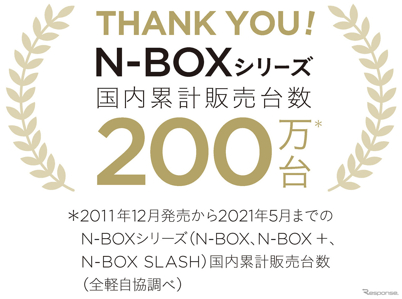 N-BOXシリーズ、累計販売台数200万台を突破