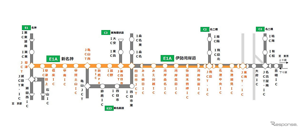 交通規制区間（昼夜連続・車線規制）