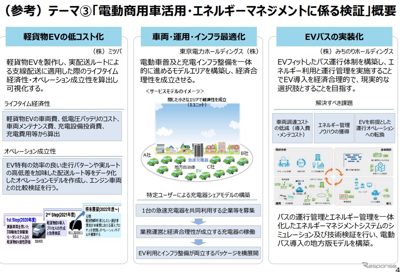 電動商用車活用・エネルギーマネジメントの導入ユースケース等に係る検証