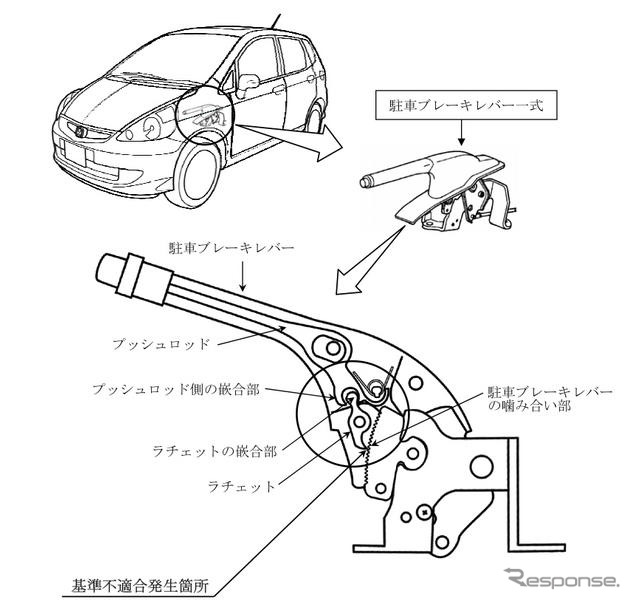 【リコール】ホンダ フィットなど14万台…駐車ブレーキが突然解除