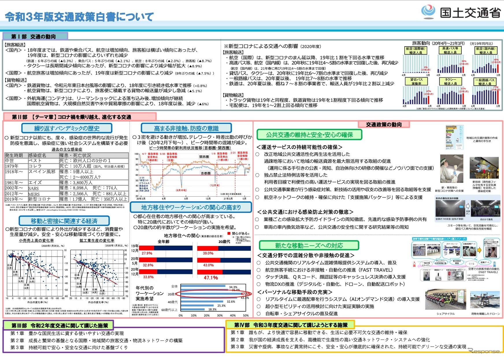 2021年度の交通政策白書の概要