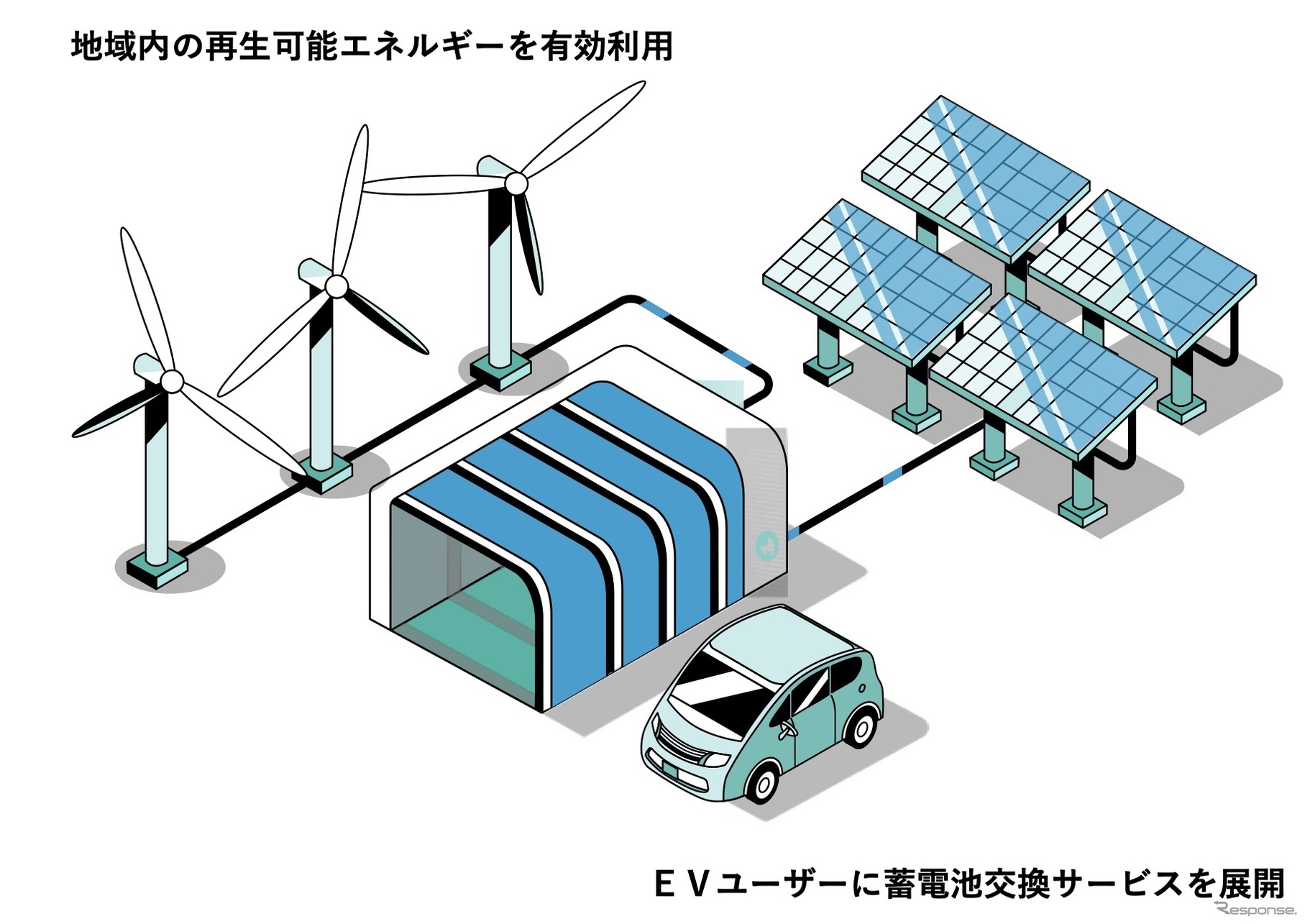 蓄電池交換サービスのイメージ