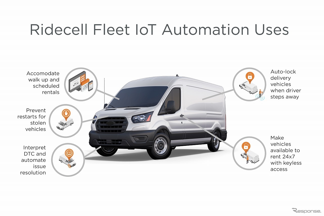Ridecell Fleet IoT