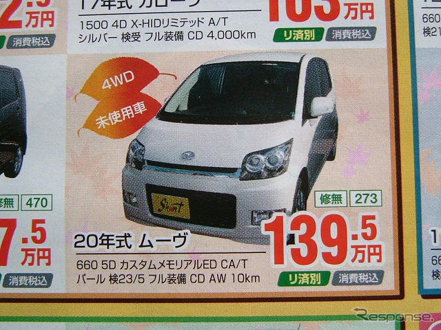 【値引き情報】ワゴンR 旧型や ラパン を軸に…軽自動車