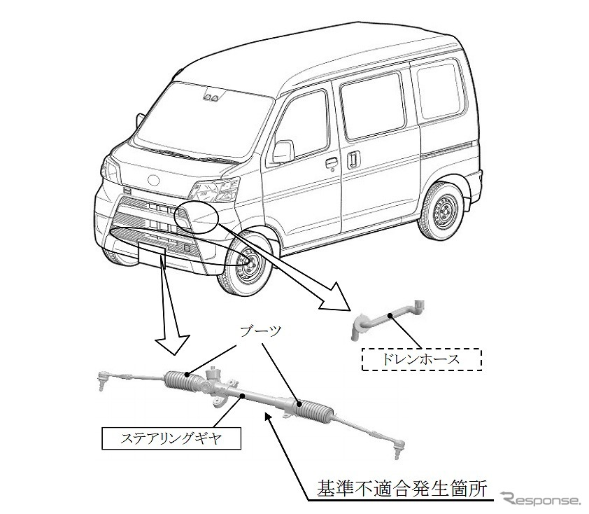 改善箇所