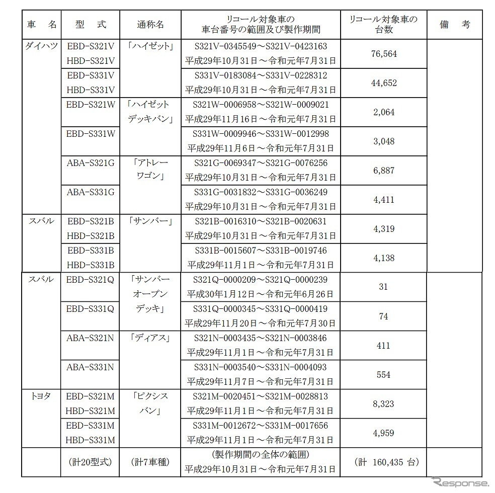 対象車両