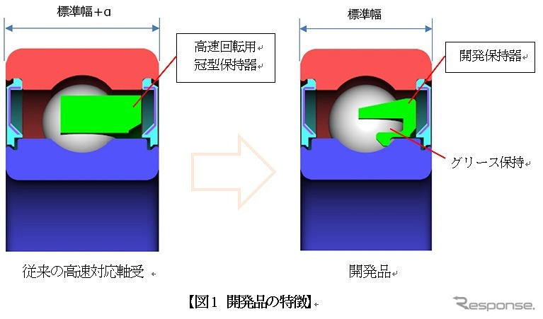 開発品の特徴