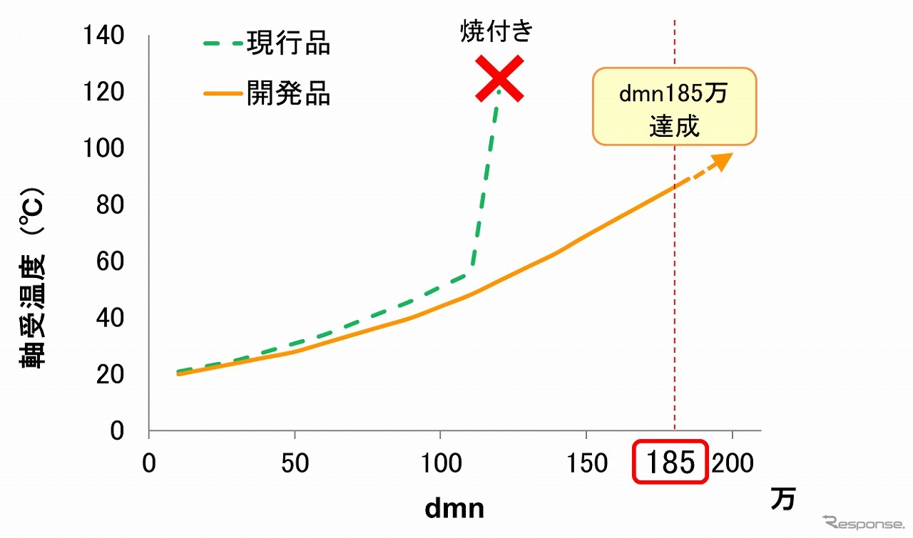 評価結果