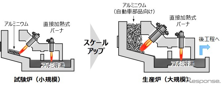 アルミ溶解・保持炉での評価イメージ