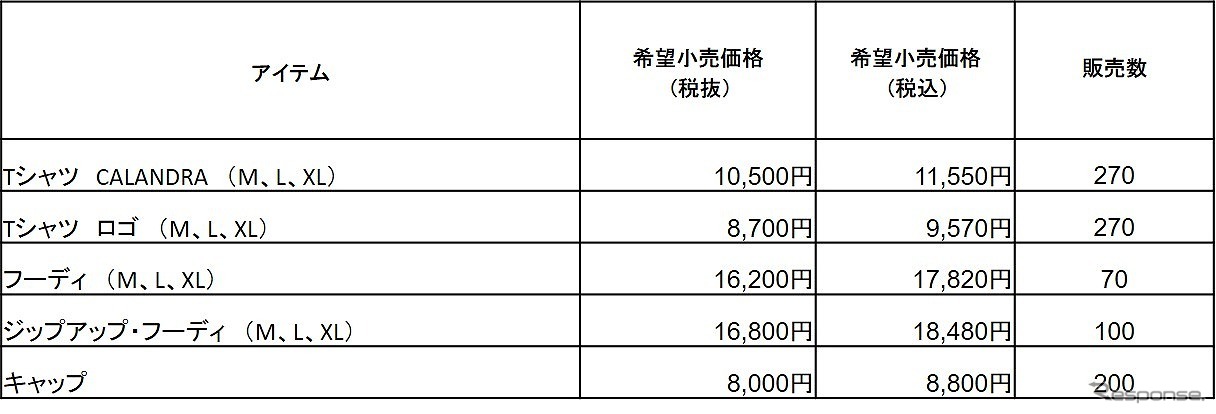 カプセル・コレクション価格表