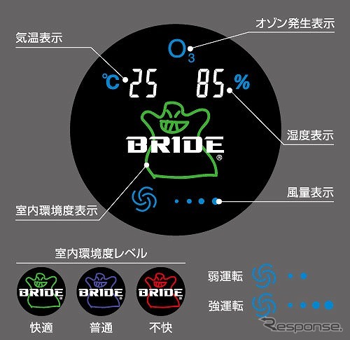 表示部の説明